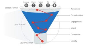 marketing funnel chart