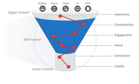 marketing funnel chart
