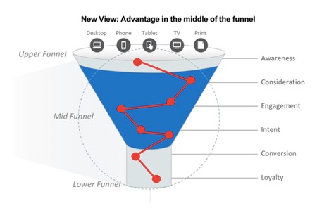 marketing funnel chart