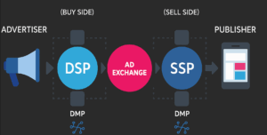 Demand Side Platform